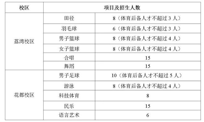 特长生相关好博体育问题合集(图2)
