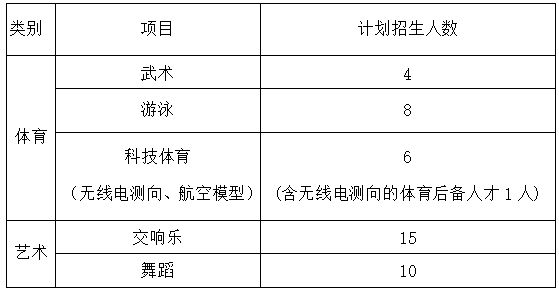 特长生相关好博体育问题合集(图14)