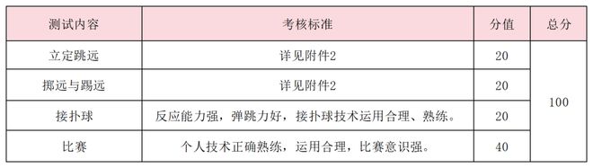 特长生相关好博体育问题合集(图30)