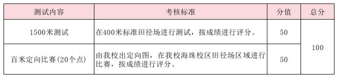 特长生相关好博体育问题合集(图31)