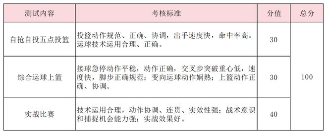 特长生相关好博体育问题合集(图28)